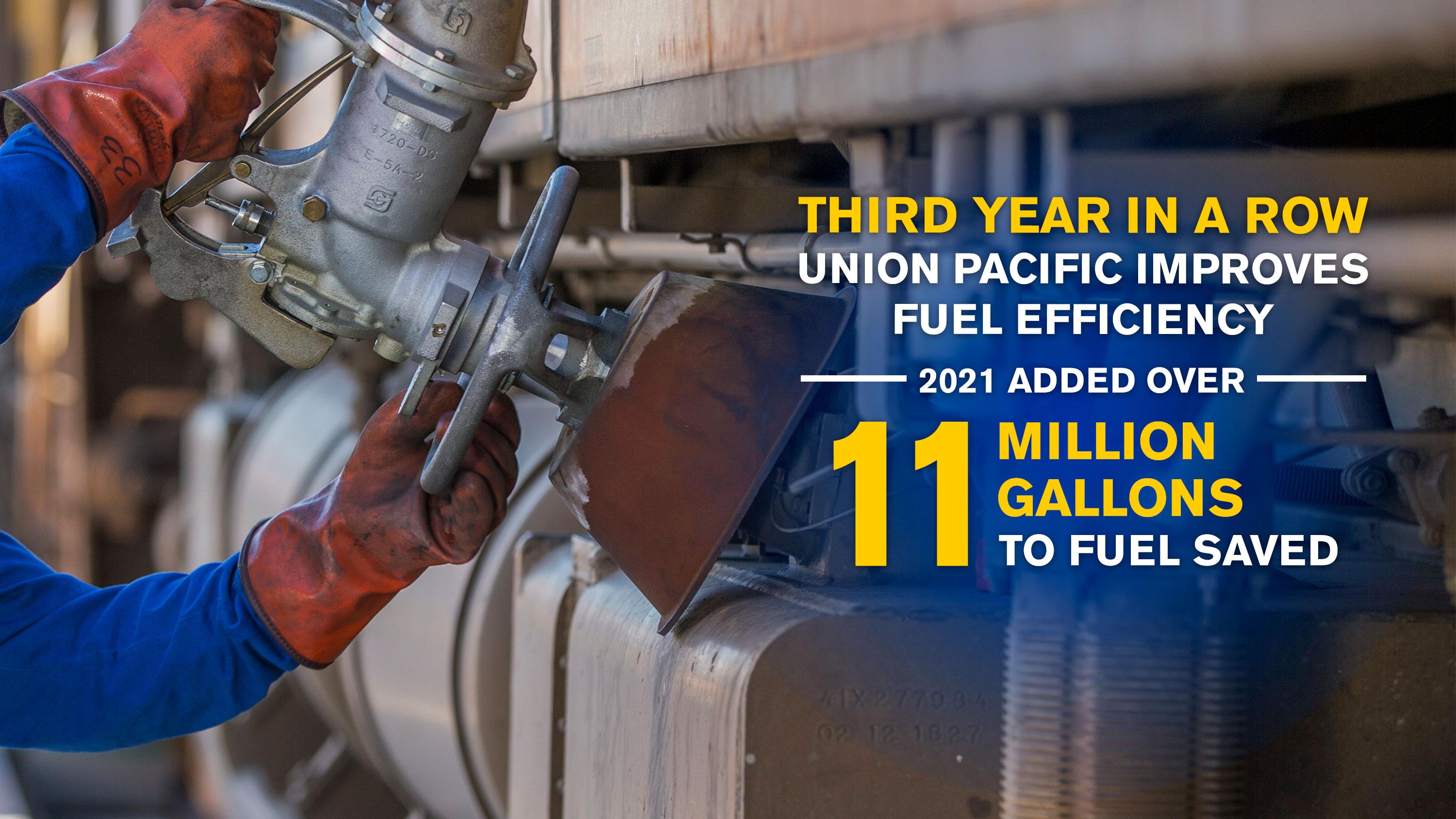 UP Union Pacific Lowers Fuel Consumption Third Year in a Row