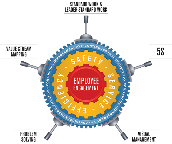 Sustainability Report 2015 - Employee UP Way diagram